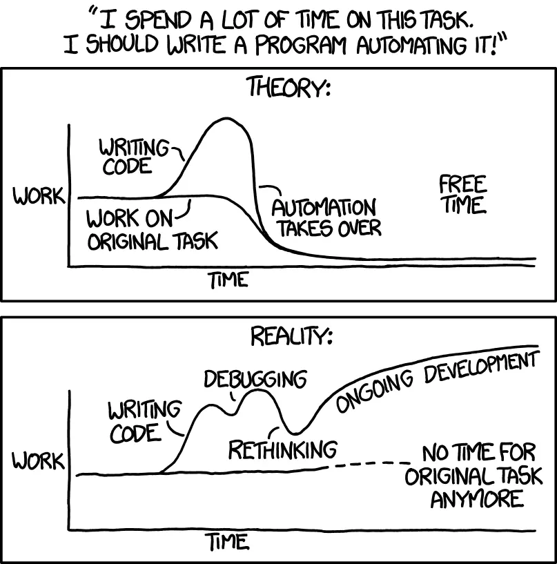 XKCD: Automation